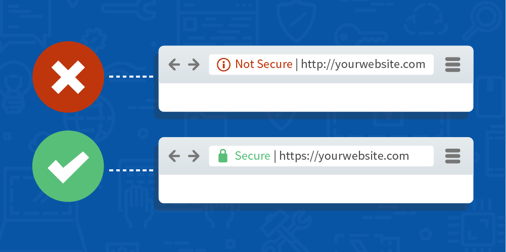 image showing a secure HTTPS URL and an unsecure HTTP URL